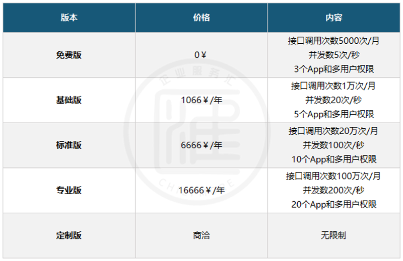 山东软件开发行业动态：从传统产业到数字化转型