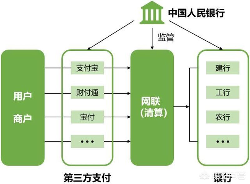 支付通道对接