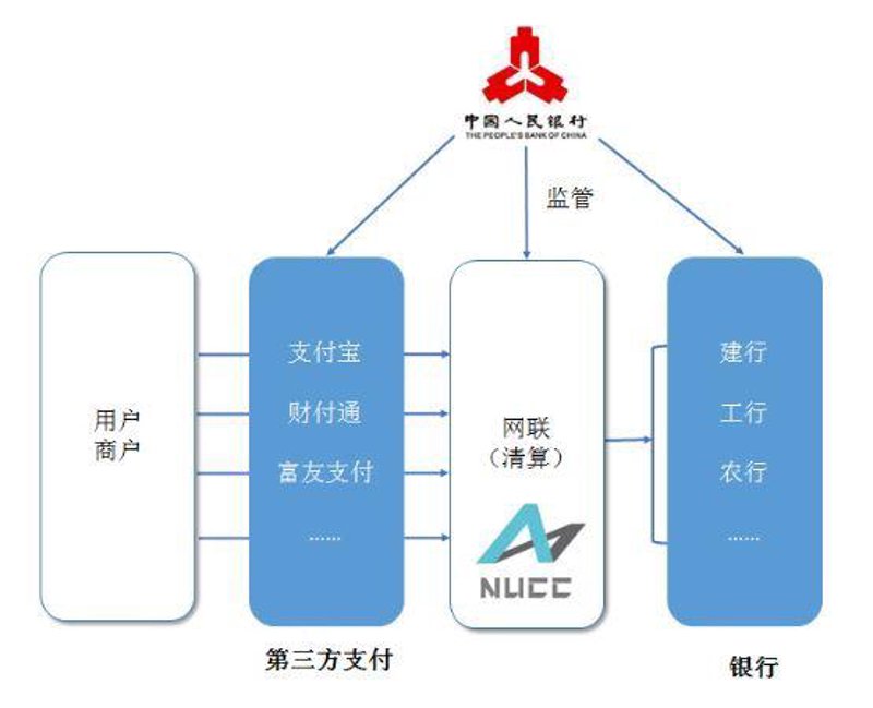 聚合支付：让生活更便捷的数字工具
