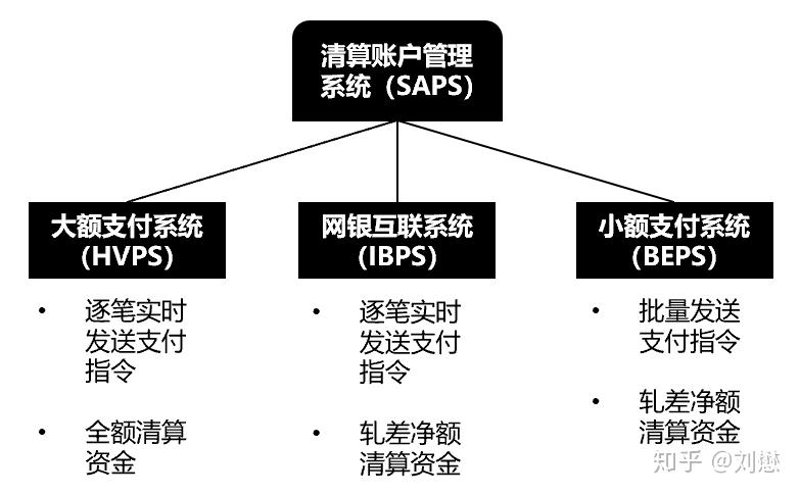支付系统开发：构建无缝交易体验的桥梁