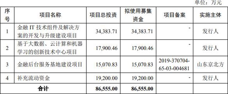 山东IT外包