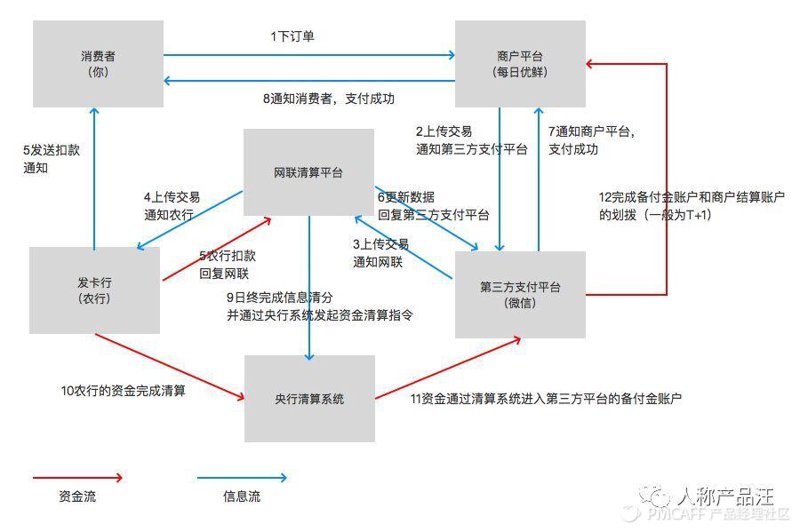资金清算系统