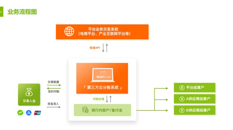 聚合支付：打通多平台服务的一把钥匙