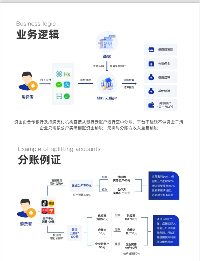 分账系统