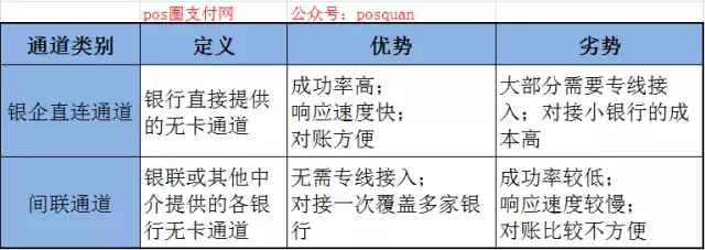 如何选择合适的支付接口定制方案——一站式解析